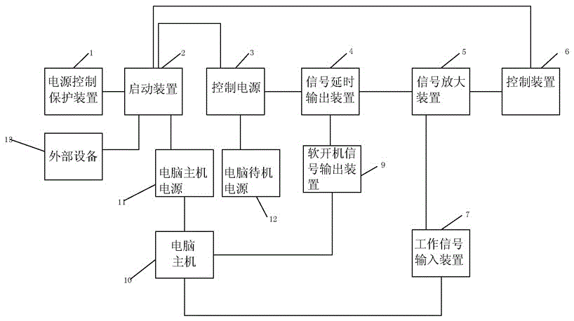 Energy saving device capable of automatically eliminating standby power consumption