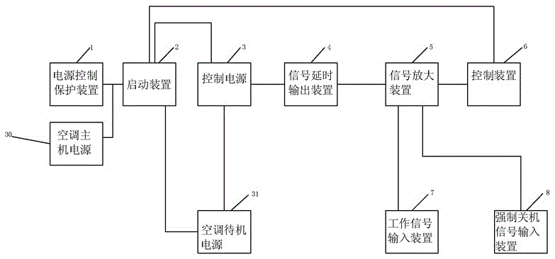 Energy saving device capable of automatically eliminating standby power consumption