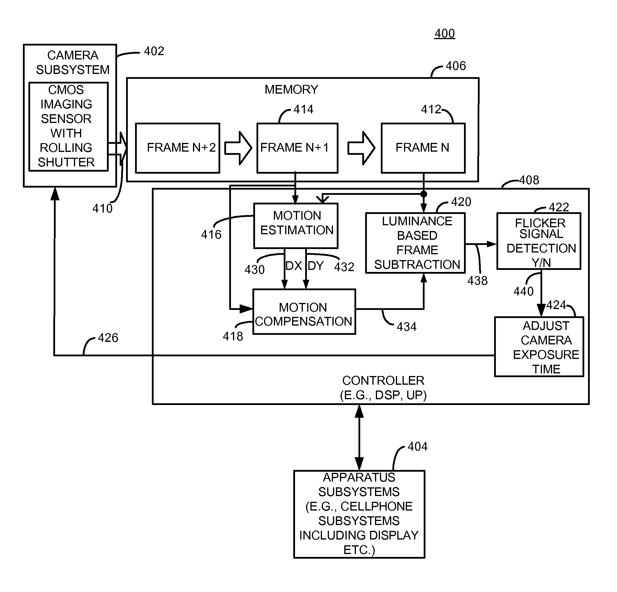 Flicker detection circuit for imaging sensors that employ rolling shutters