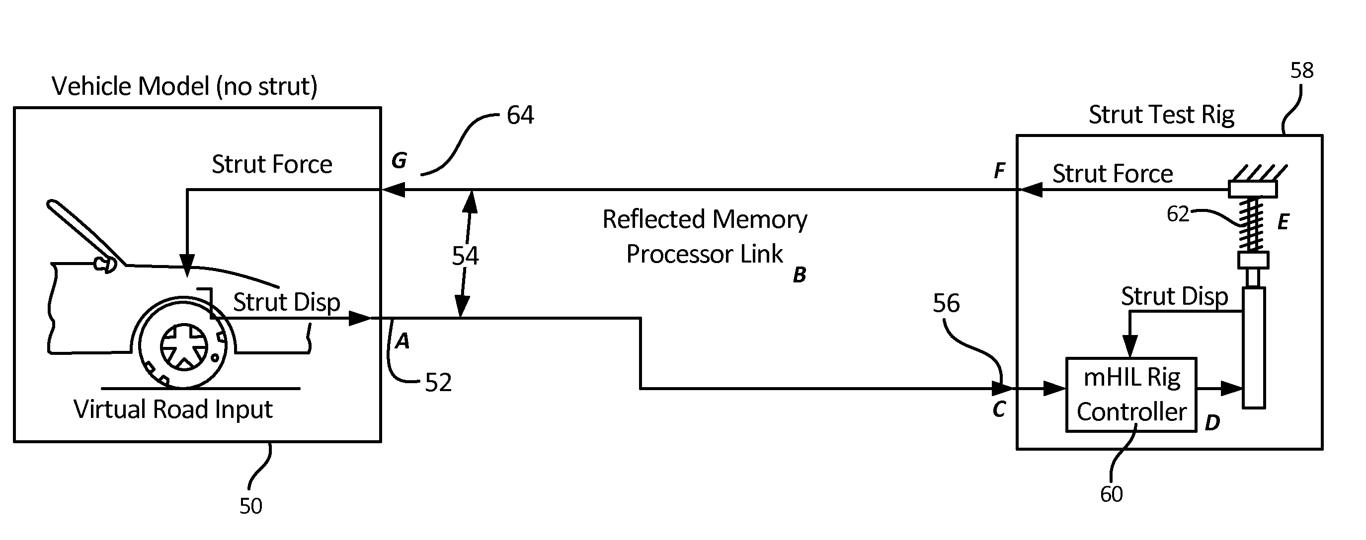 Method and systems for off-line control for simulation of coupled hybrid dynamic systems