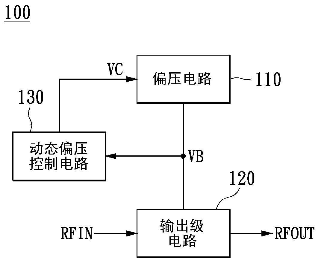 Electronic system, radio frequency power amplifier and its bias point self-adjustment method