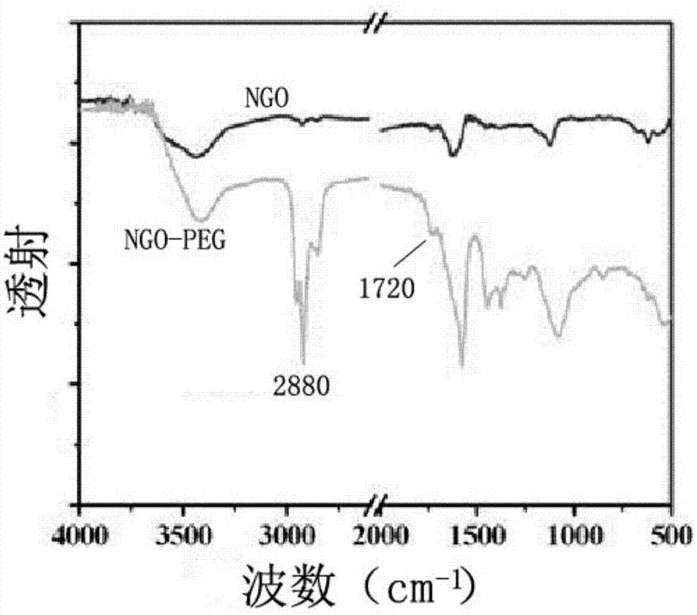 Nanometer drug complex loaded with paclitaxel and preparation method thereof