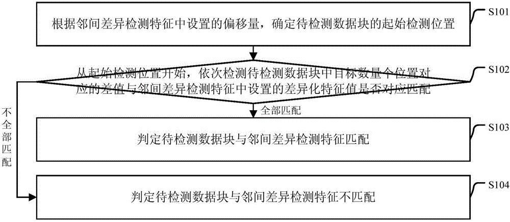 Information detection method and information detection device