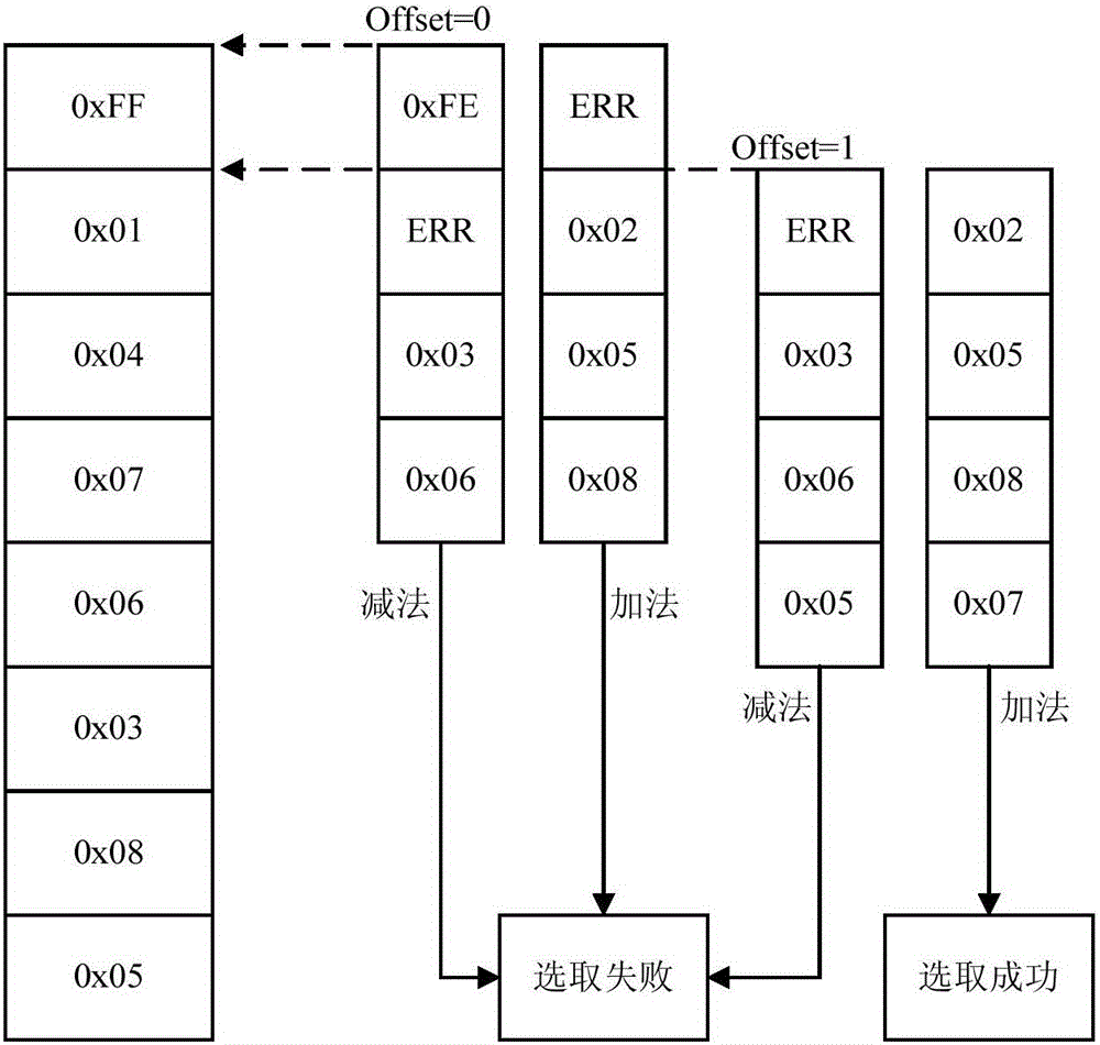 Information detection method and information detection device