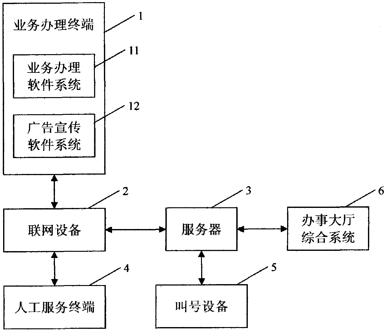 Method and system for window service industry service lobby real-time interactive service rapid transaction