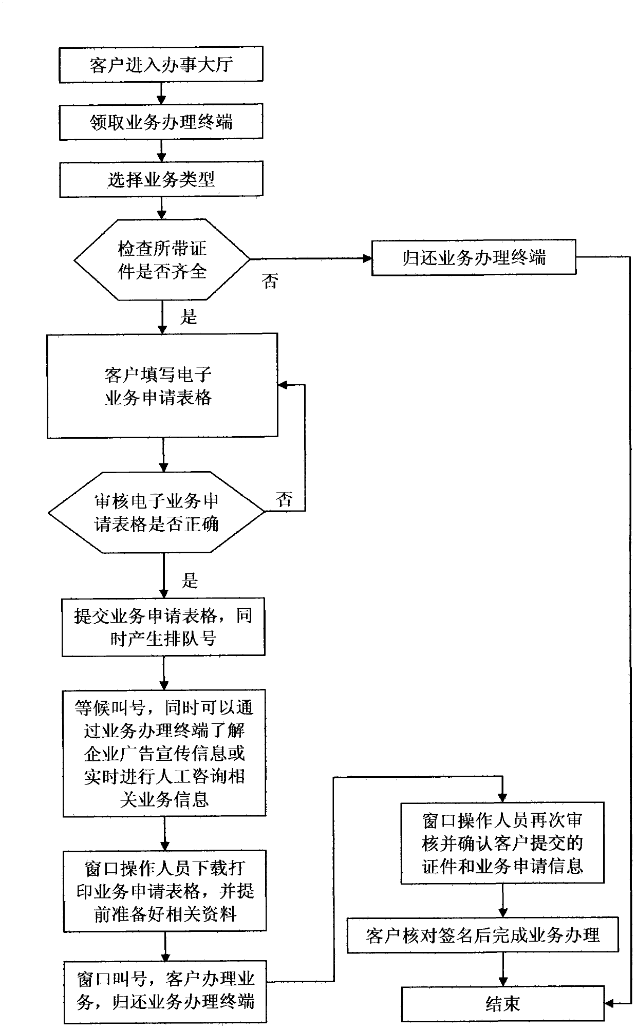 Method and system for window service industry service lobby real-time interactive service rapid transaction