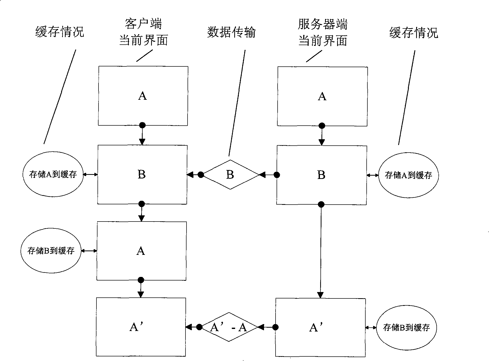 Remote desktop system windows cache method