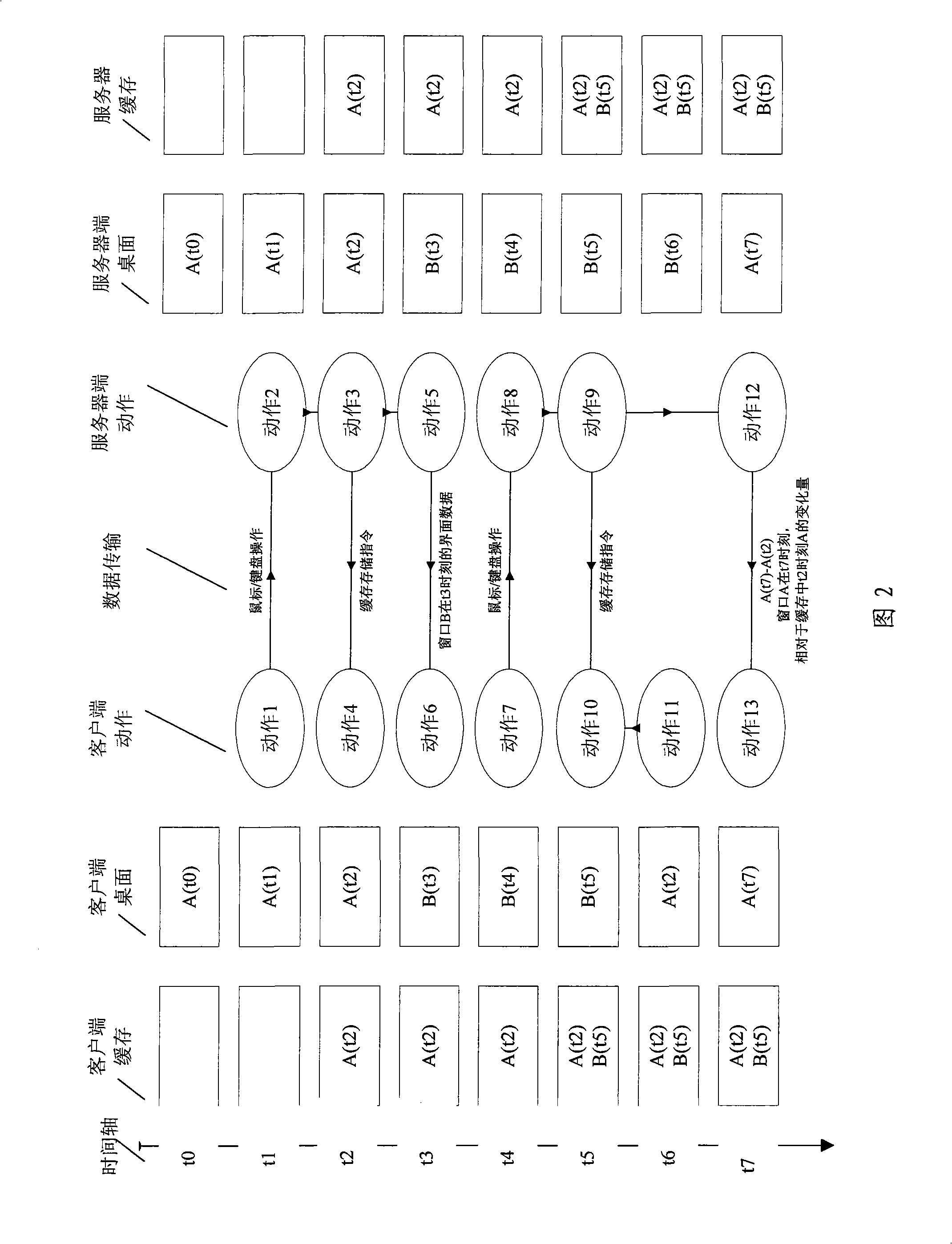 Remote desktop system windows cache method