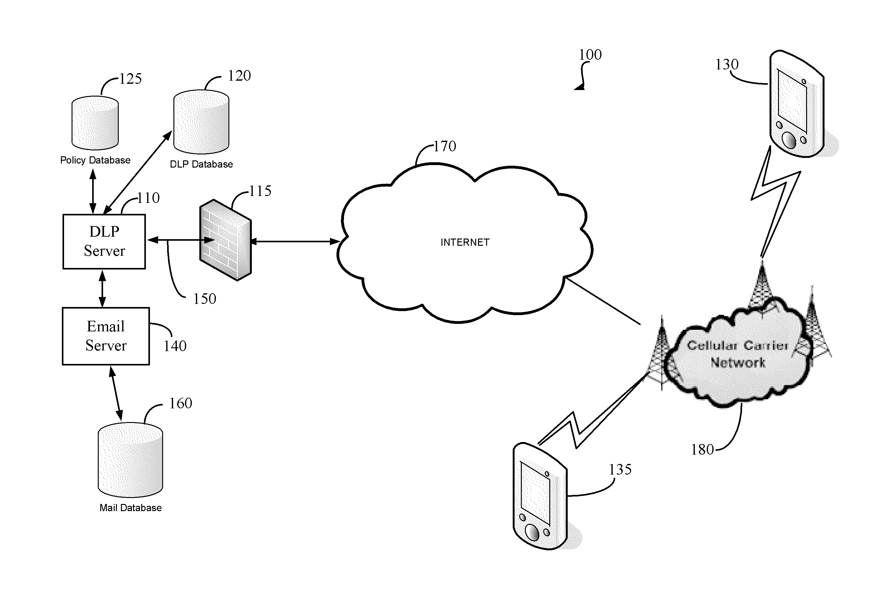 Method and apparatus for managing the transfer of sensitive information to mobile devices