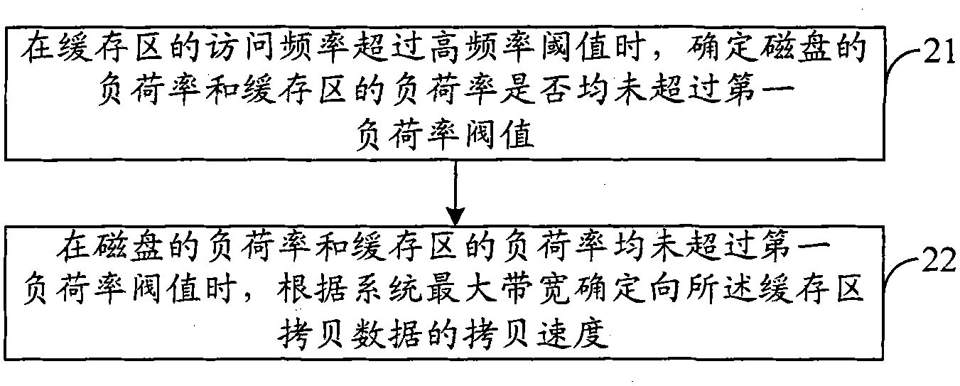 Method for copying data as well as method, device and system for reading data