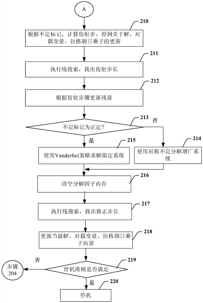 Calculation method and device of outgoing beam intensity for radiotherapy