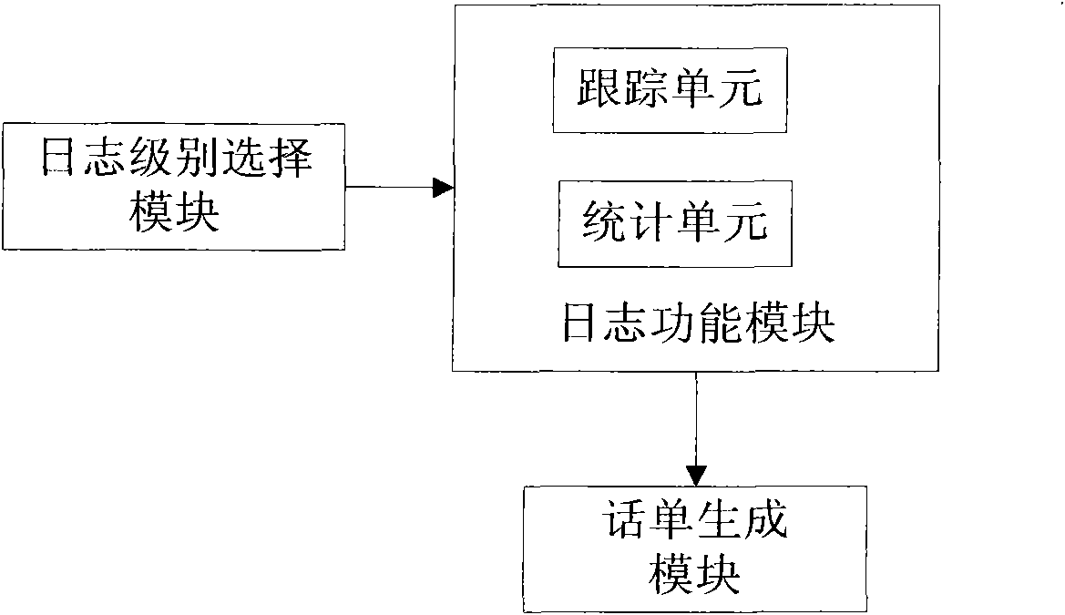 Method for realizing logging function and intelligent network system