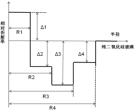 Low-attenuation and large-effective-area single-mode optical fiber