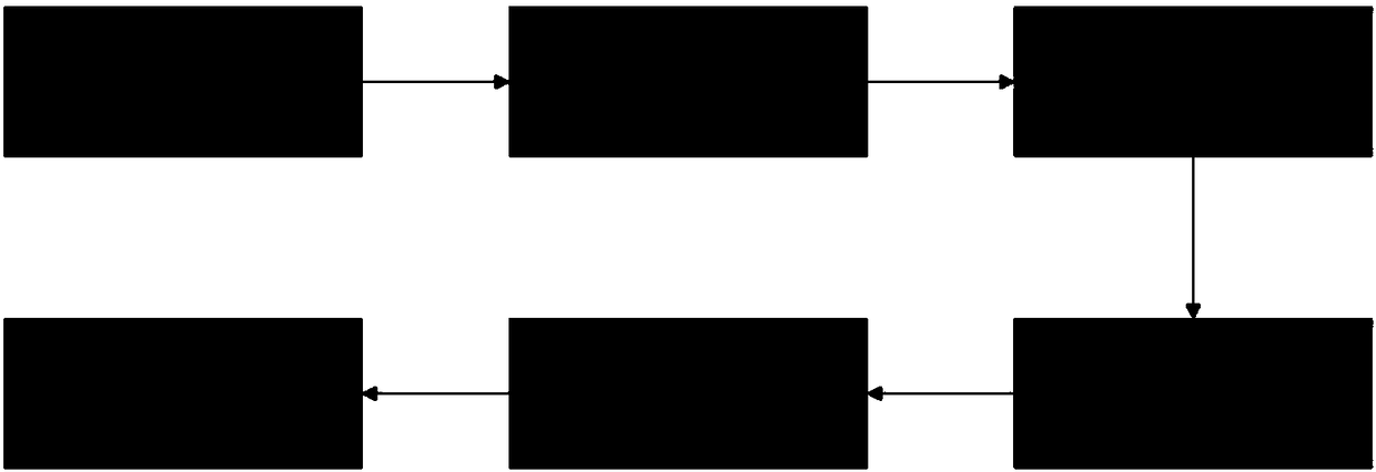 Method for increasing cutting fixed length yield of casting machine