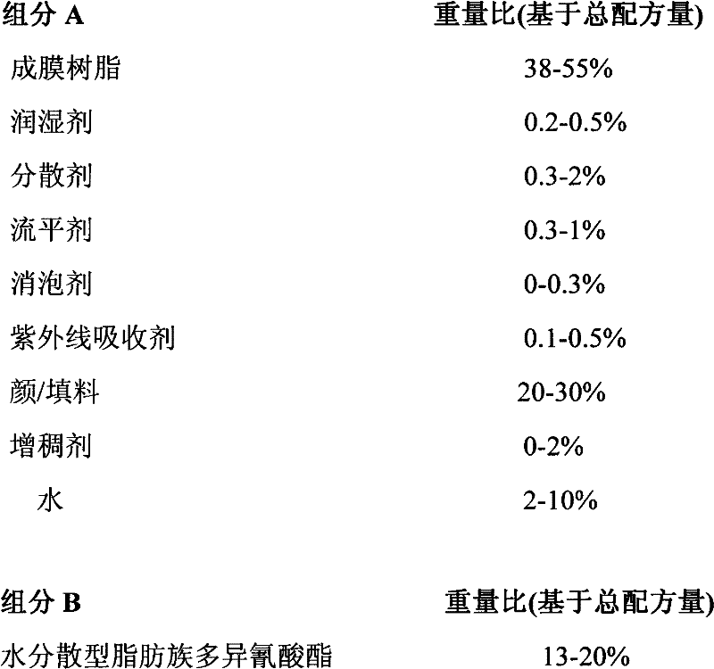 Water-based coating and preparation method and application thereof