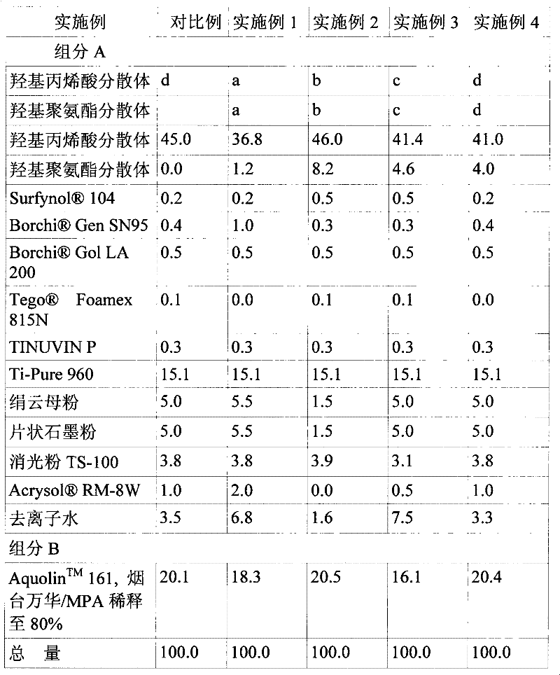 Water-based coating and preparation method and application thereof