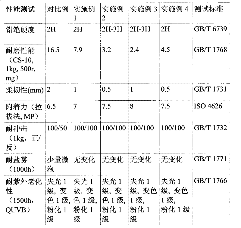 Water-based coating and preparation method and application thereof