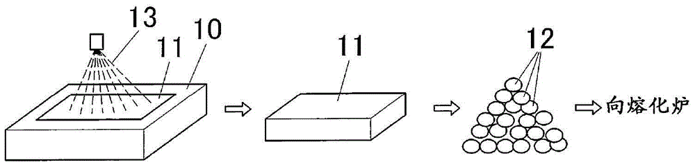 Method for producing silicon-containing aluminum alloy ingot