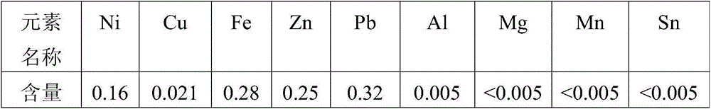 High-purity cobalt preparation method