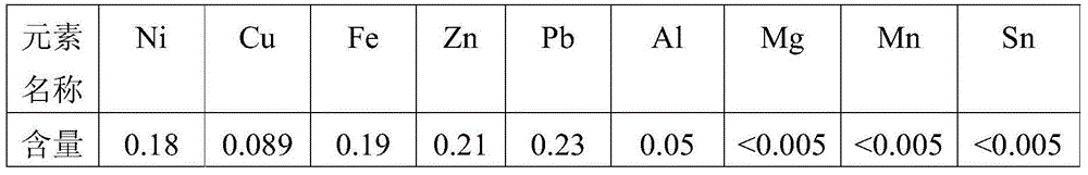 High-purity cobalt preparation method