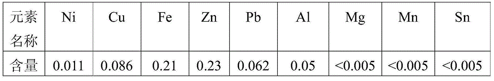 High-purity cobalt preparation method