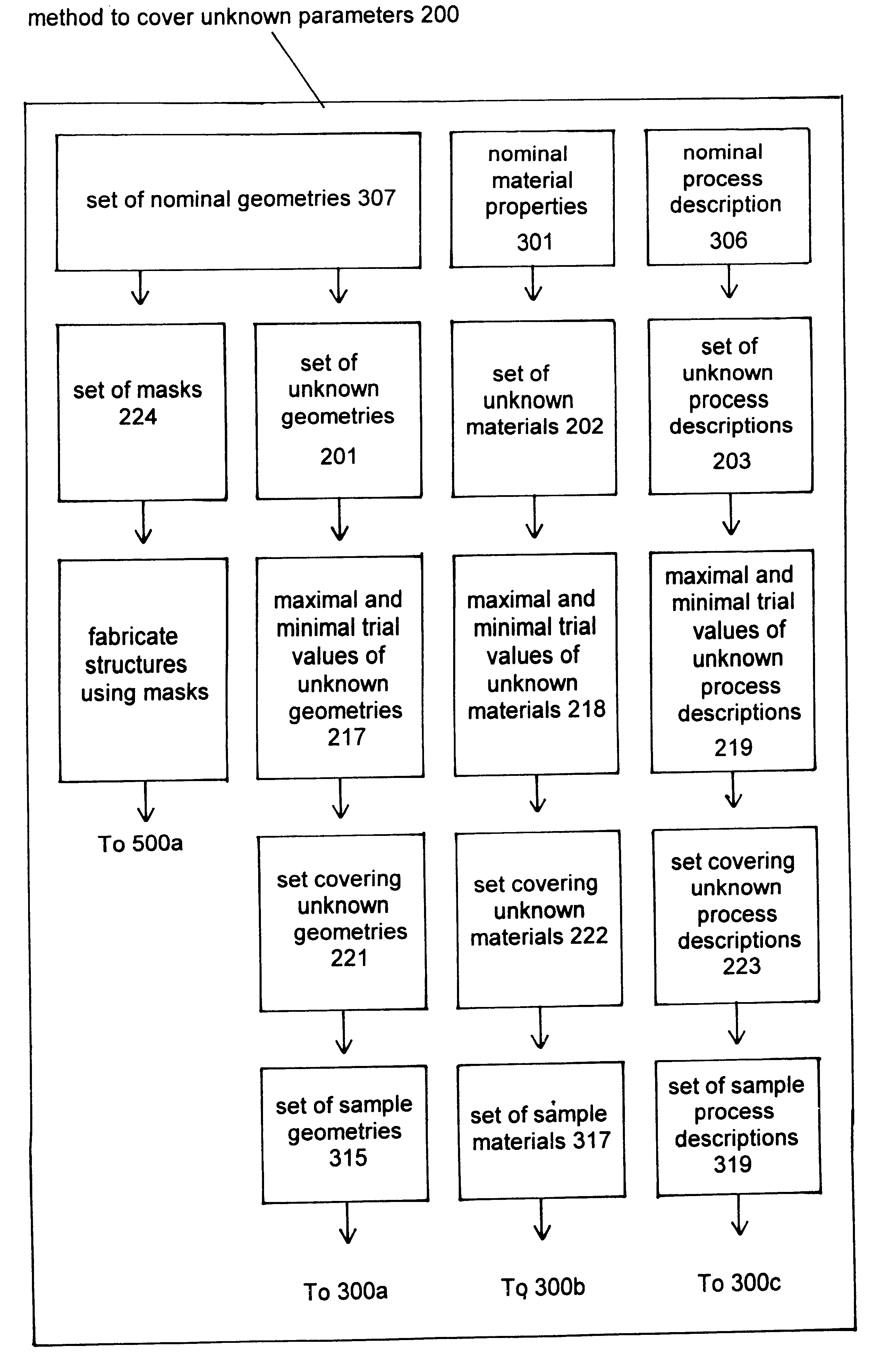 Characterization of microelectromechanical structures