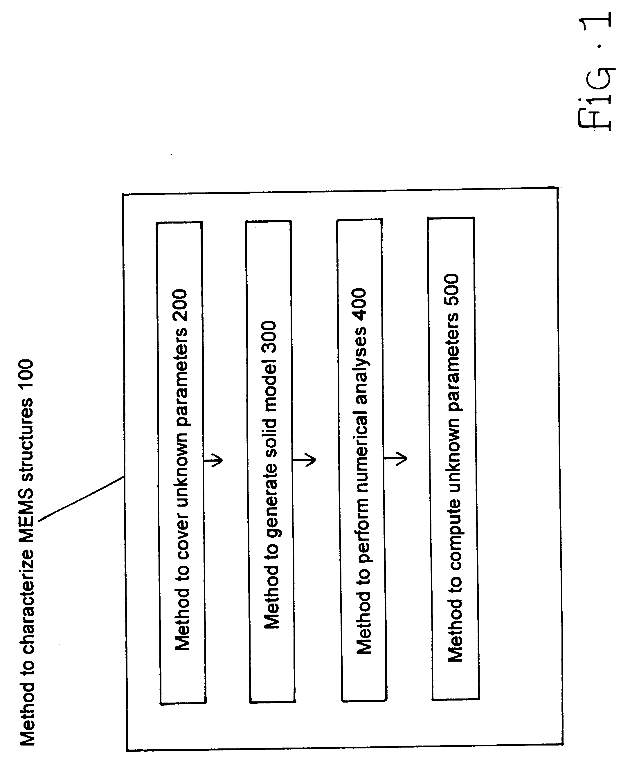 Characterization of microelectromechanical structures