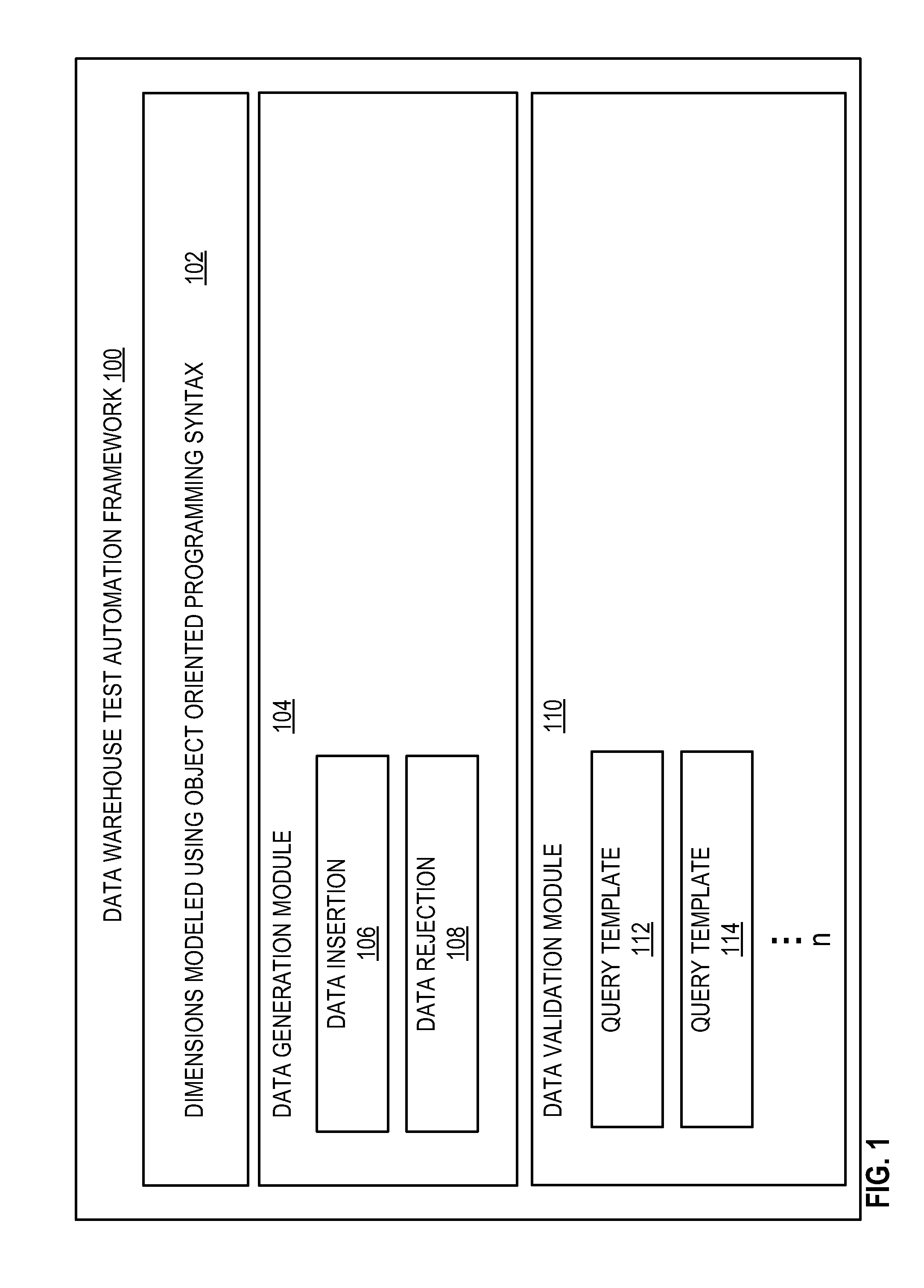 Data warehouse test automation framework