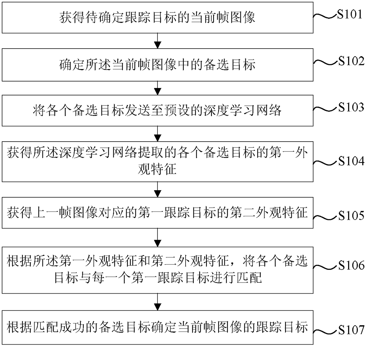 Tracking target determination method and device