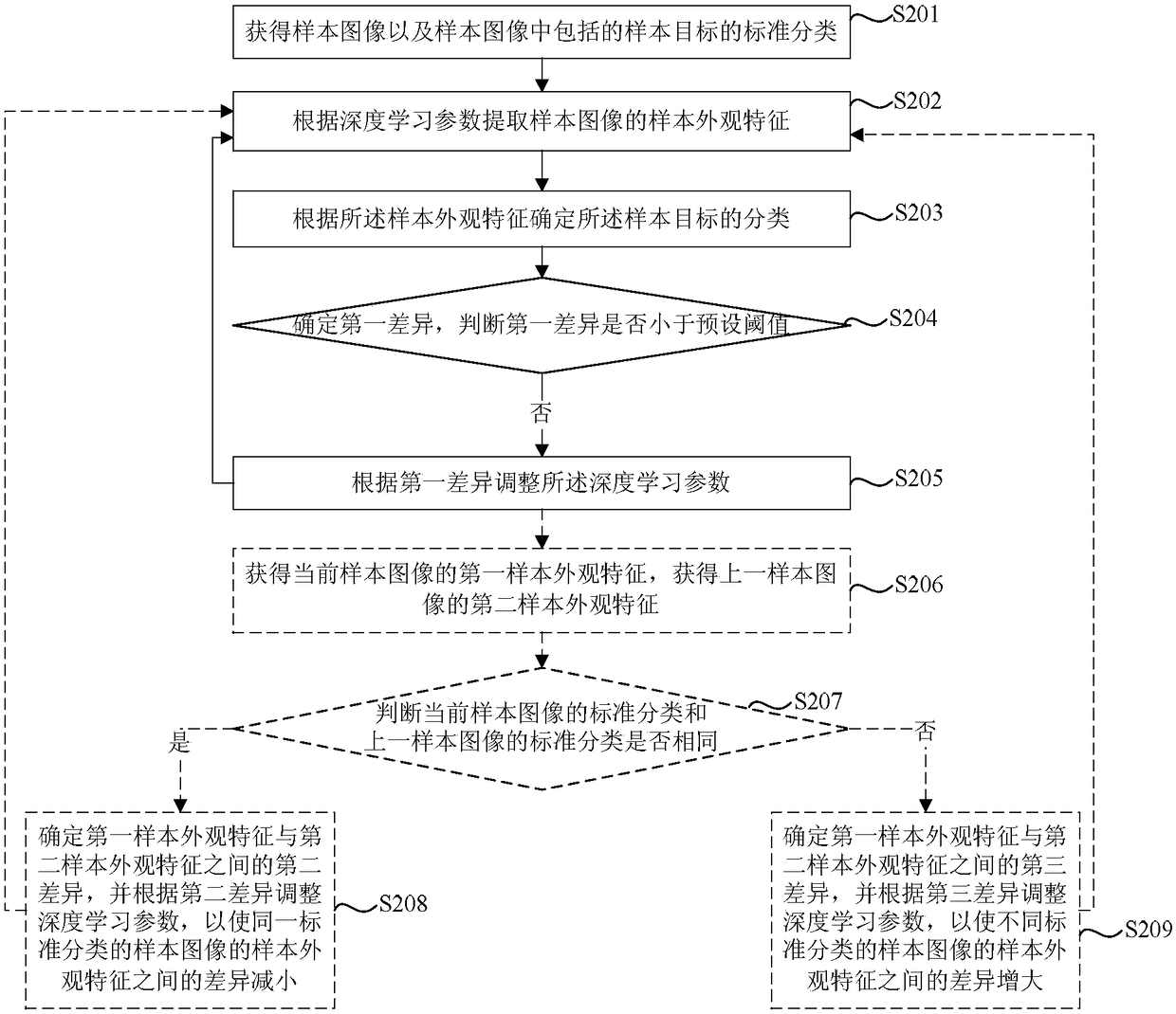 Tracking target determination method and device