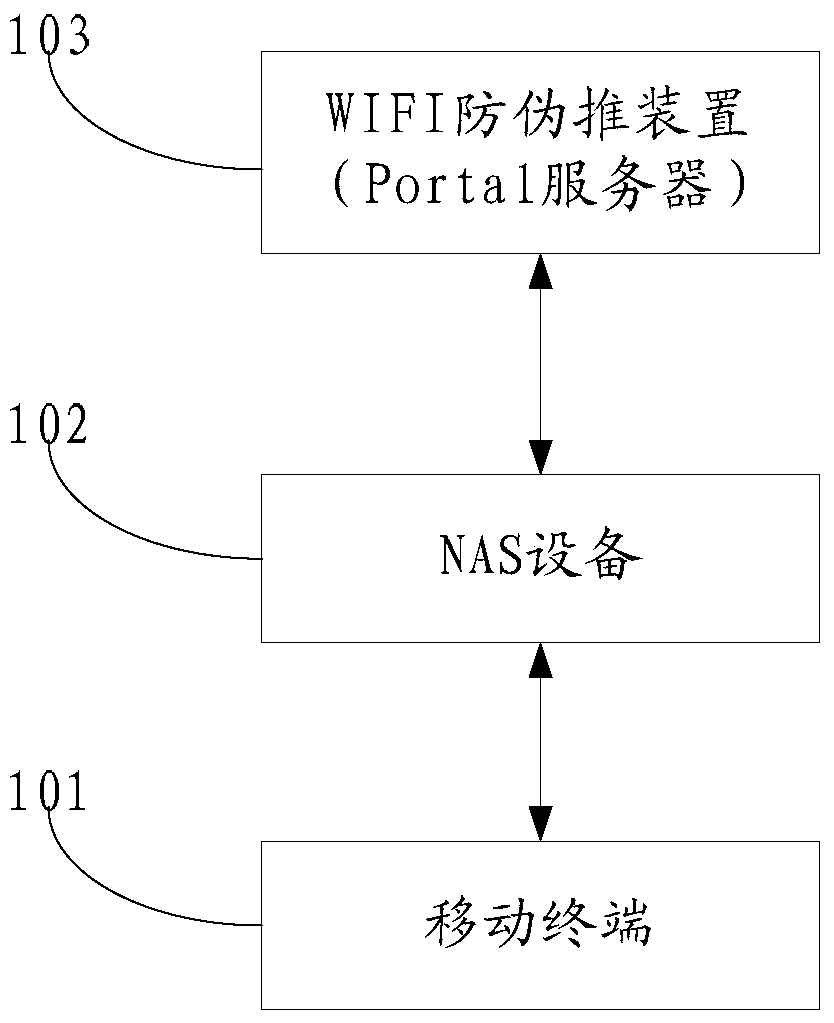 WiFi anti-counterfeit pushing method, device and system