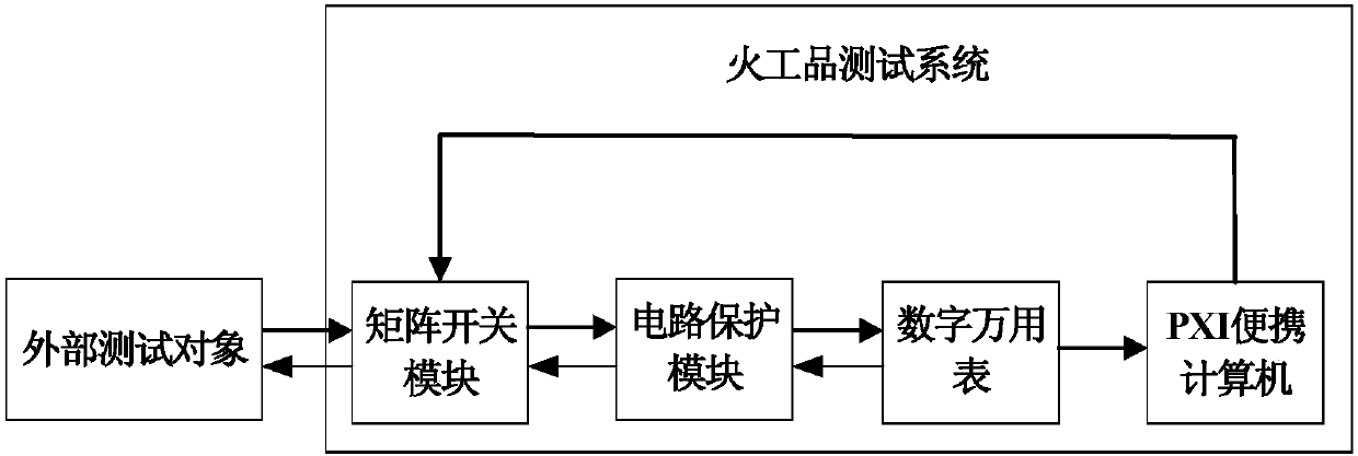 Initiating explosive device test system