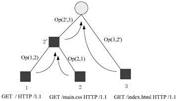 Unknown protocol message format deduction method