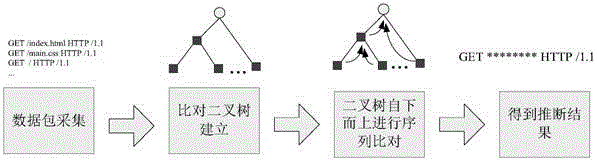 Unknown protocol message format deduction method