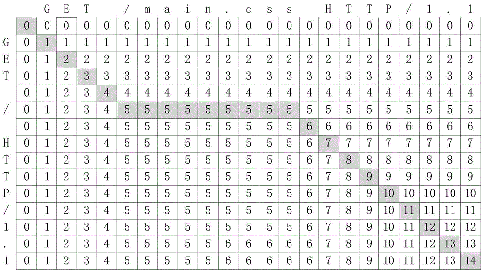 Unknown protocol message format deduction method