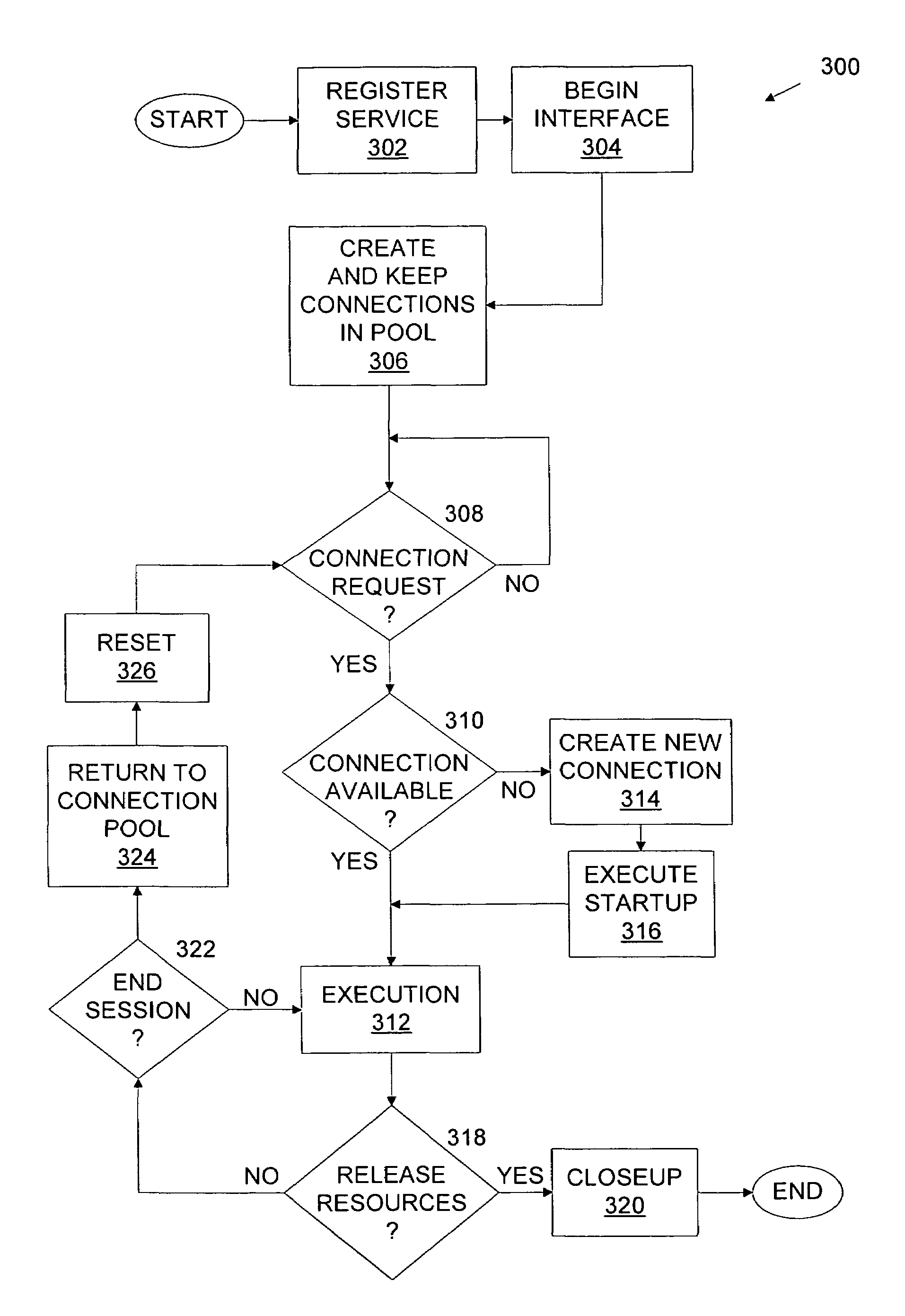 Screen scraping interface