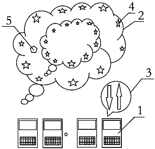 Information publishing and responding method based on Internet