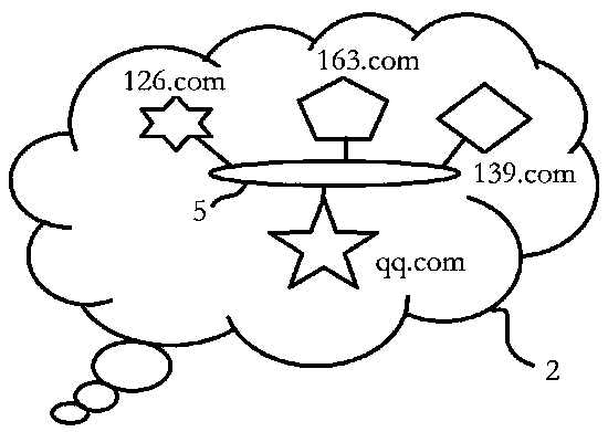 Information publishing and responding method based on Internet