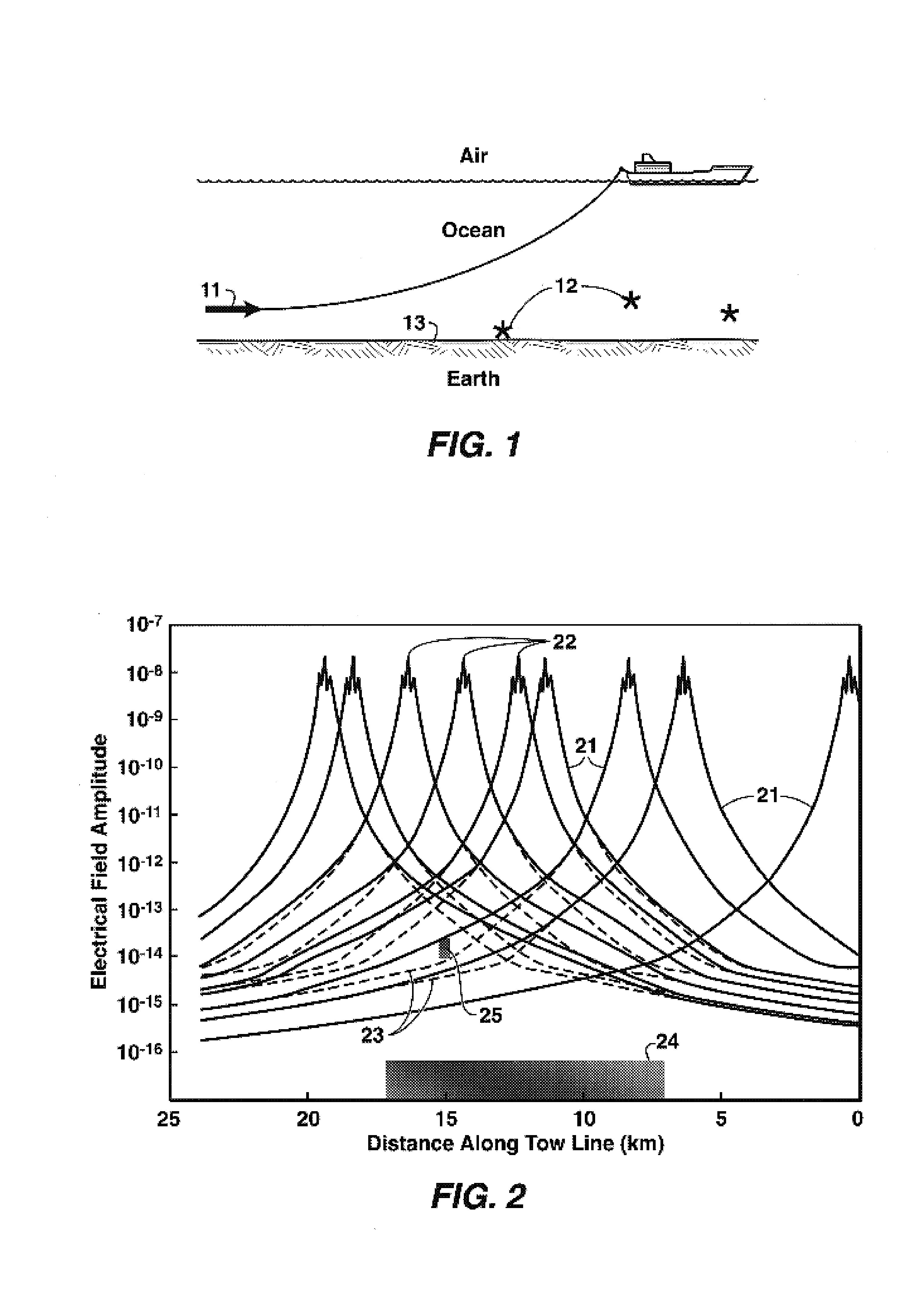 Method for identifying resistivity anomalies in electromagnetic survey data