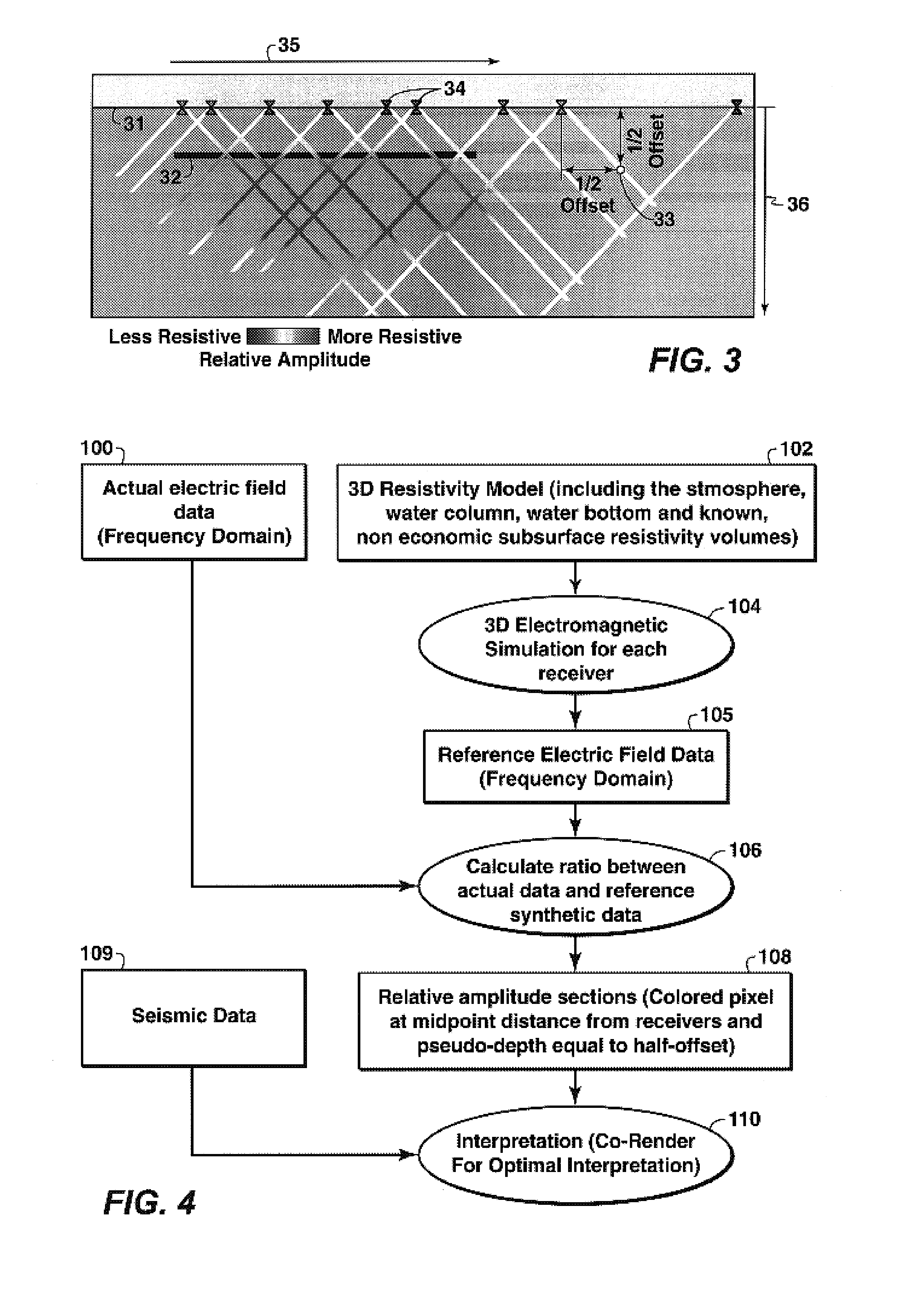 Method for identifying resistivity anomalies in electromagnetic survey data