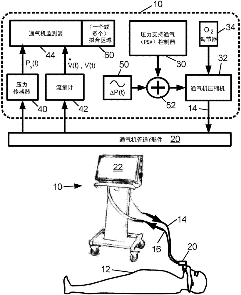 Simultaneous estimation of respiratory parameters by regional fitting of respiratory parameters