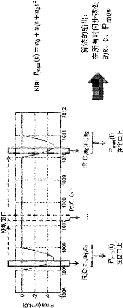 Simultaneous estimation of respiratory parameters by regional fitting of respiratory parameters