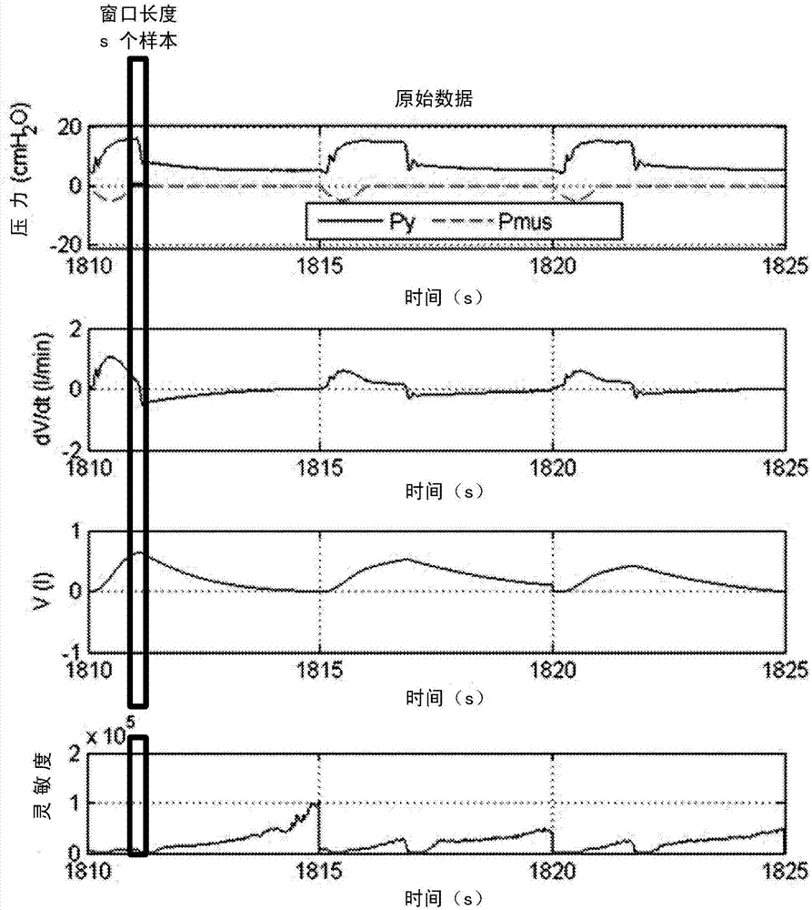 Simultaneous estimation of respiratory parameters by regional fitting of respiratory parameters