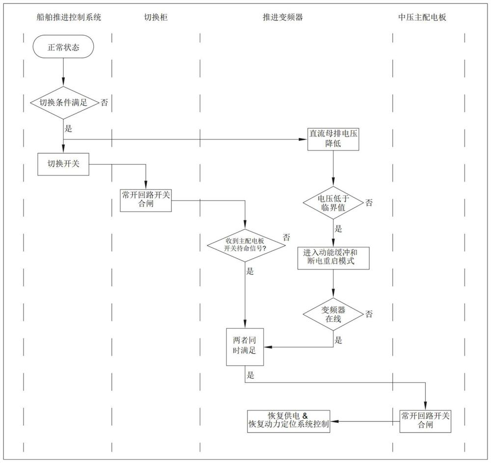 Propeller power supply switching system