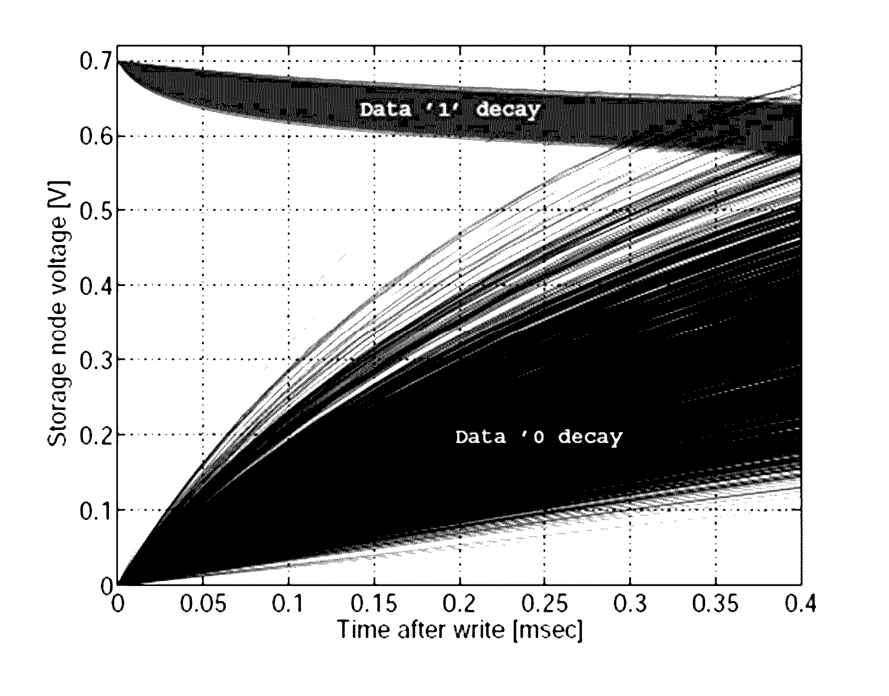 Transistor gain cell with feedback