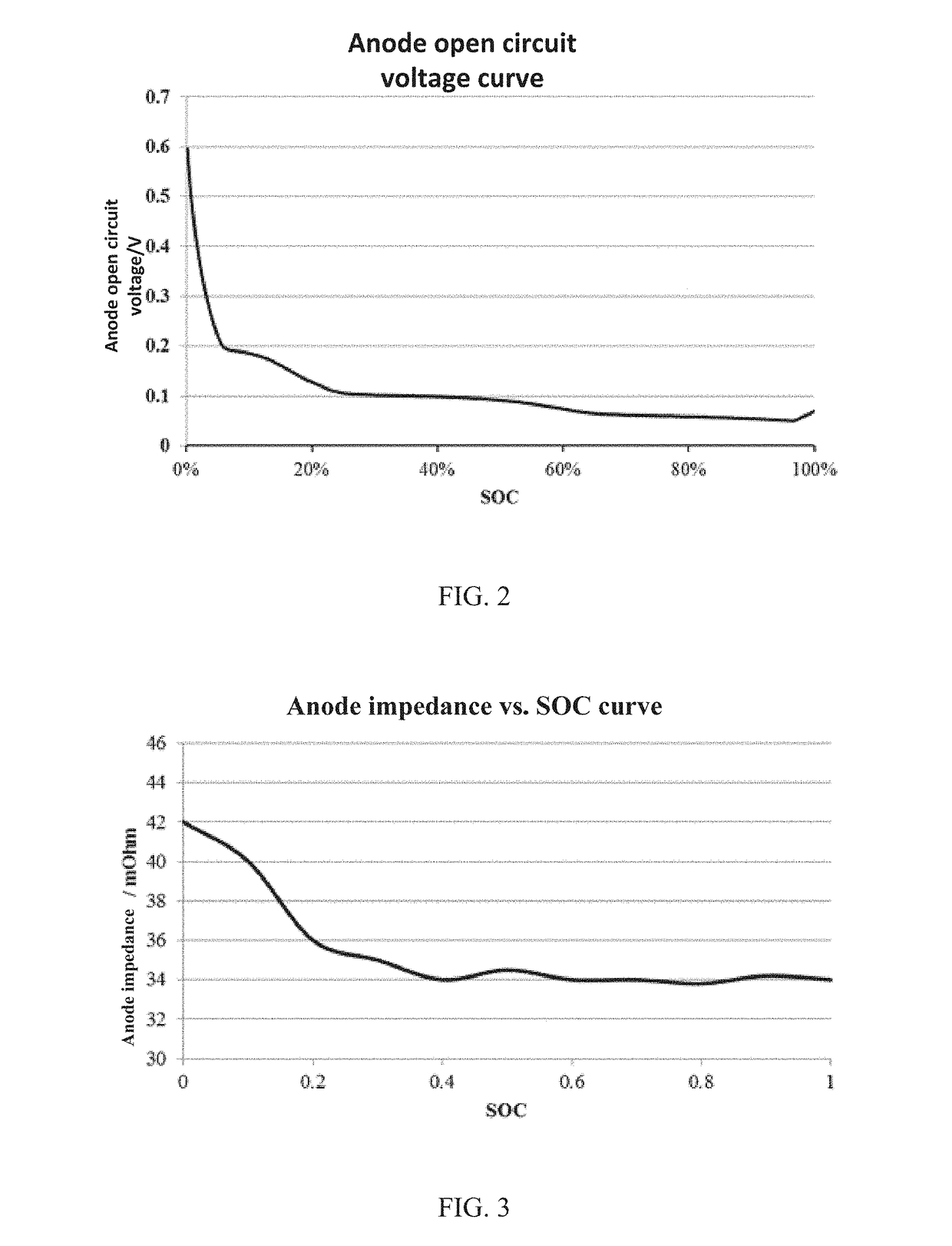 Method and apparatus of battery charging