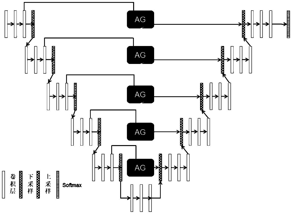 Automatic measuring method and device of intrapartum cephalopelvic relationship based on ultrasonoscopy