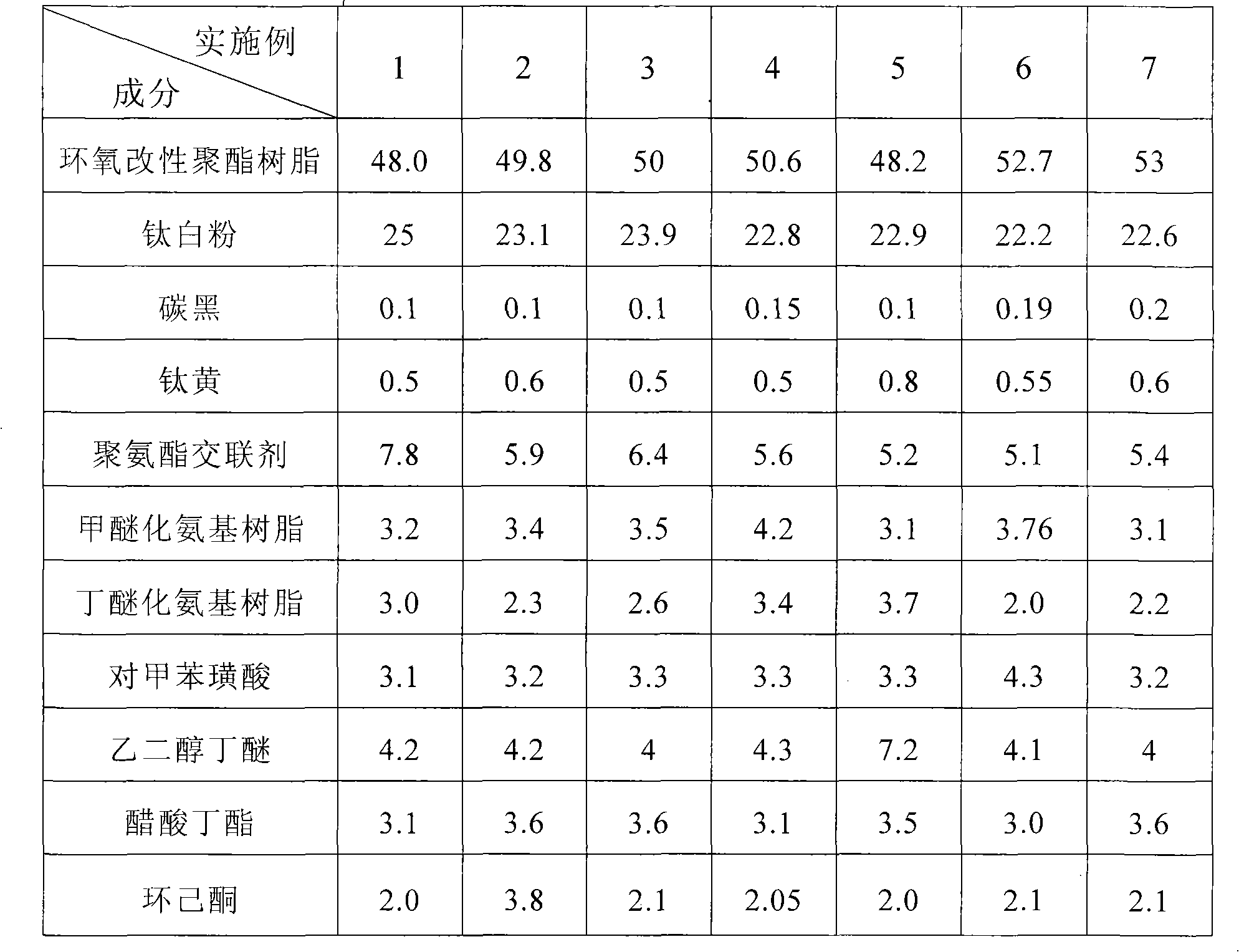 Coating for sandwich panel and board two-used colorful steel plates and method of use thereof