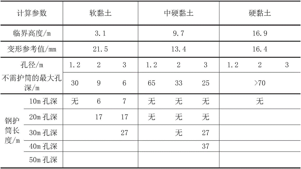 Construction method for forming pile through rotary digging of pile casing