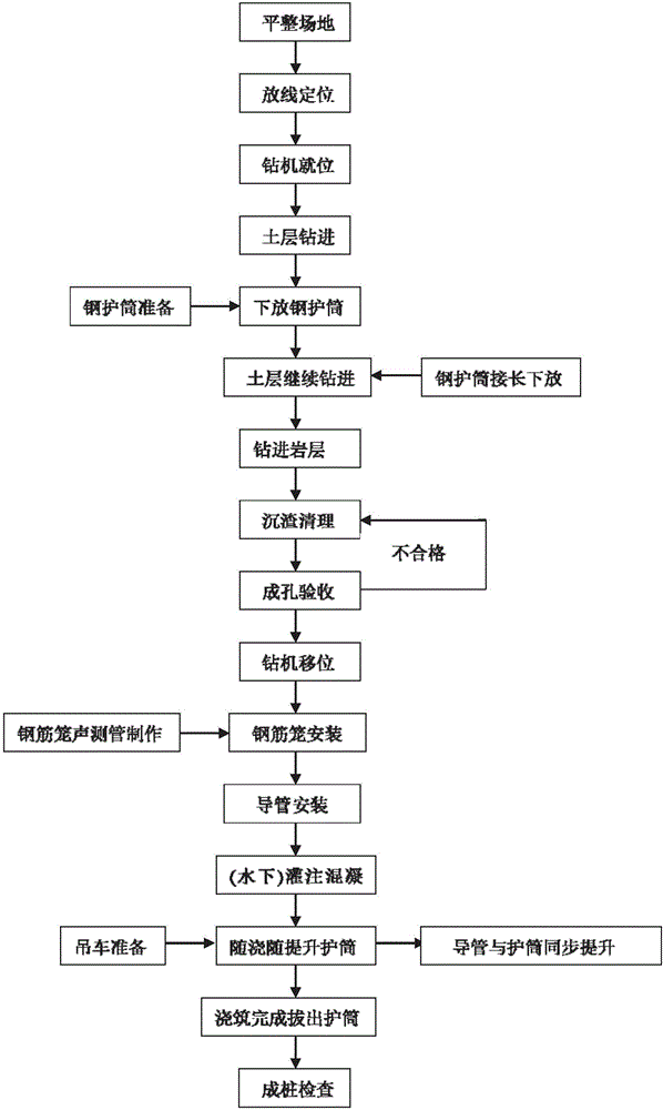 Construction method for forming pile through rotary digging of pile casing